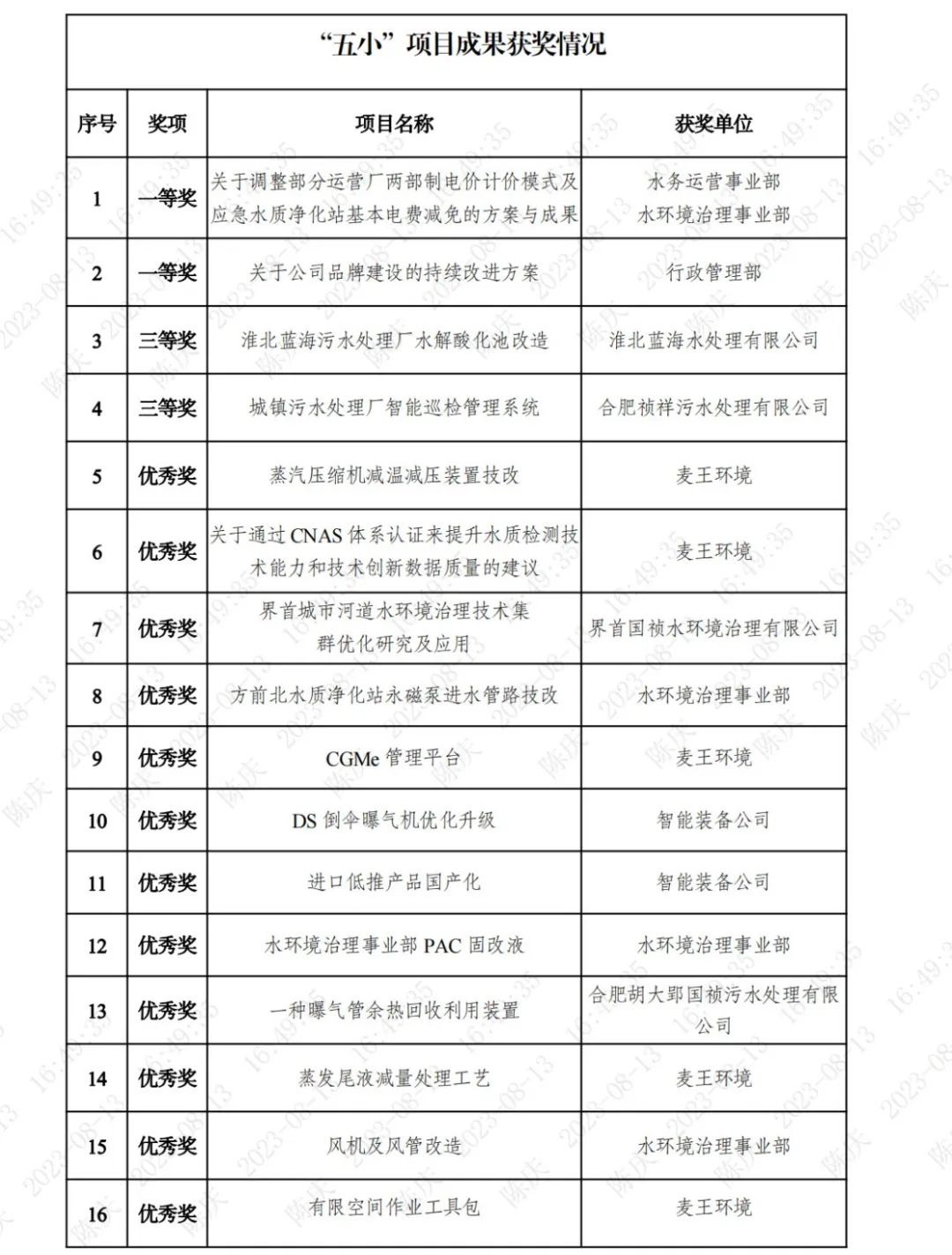 彩名堂(中国区)官方网站入口